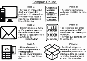 la mejor lista de sensor de infrarrojos para comprar on line los preferidos por los clientes